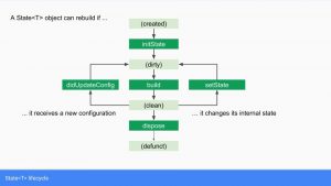 Flutter System