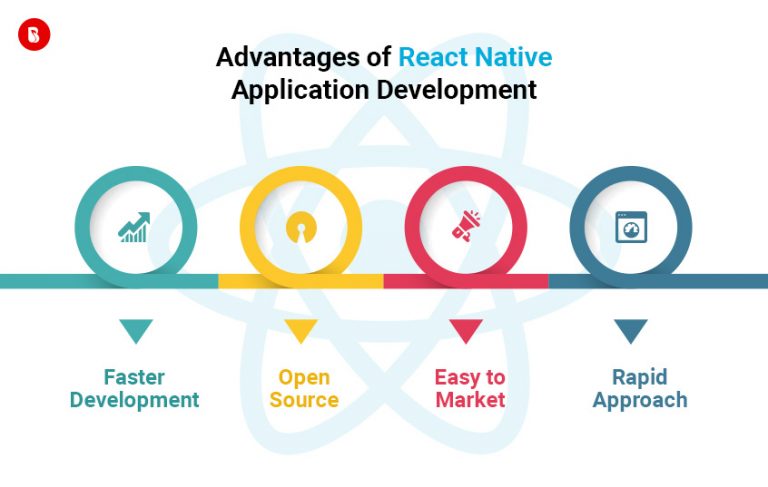 react-native-mobile-app-mobile-app-development-brainmobi-blogs-and-news